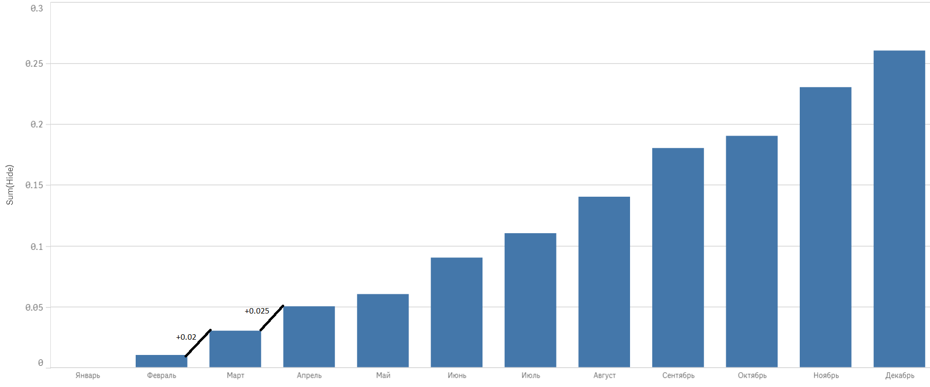 Nested bar chart.png